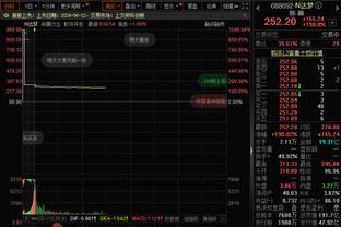 姆巴佩数据：5射3正1中框 3次过人均成功 2次关键传球 评分7.5